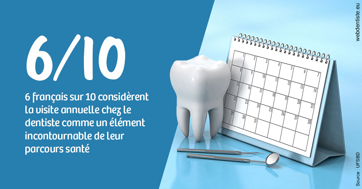 https://selarl-orthodontie-naborienne.chirurgiens-dentistes.fr/Visite annuelle 1