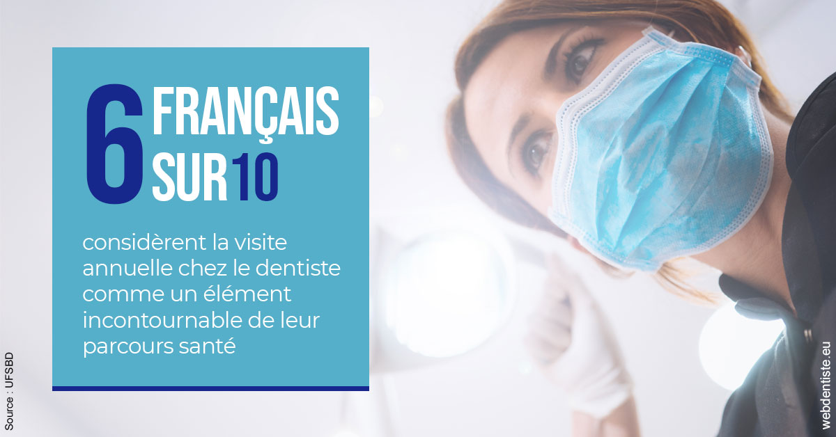 https://selarl-orthodontie-naborienne.chirurgiens-dentistes.fr/Visite annuelle 2