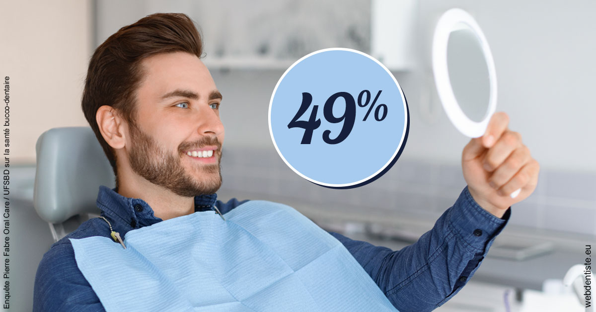 https://selarl-orthodontie-naborienne.chirurgiens-dentistes.fr/49 % 2