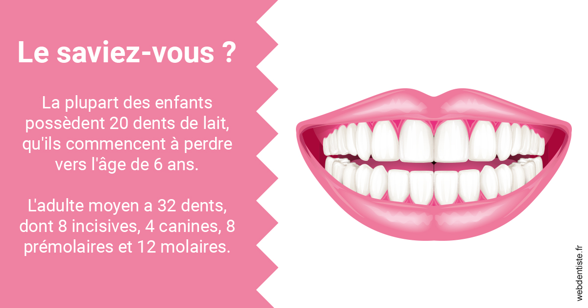 https://selarl-orthodontie-naborienne.chirurgiens-dentistes.fr/Dents de lait 2