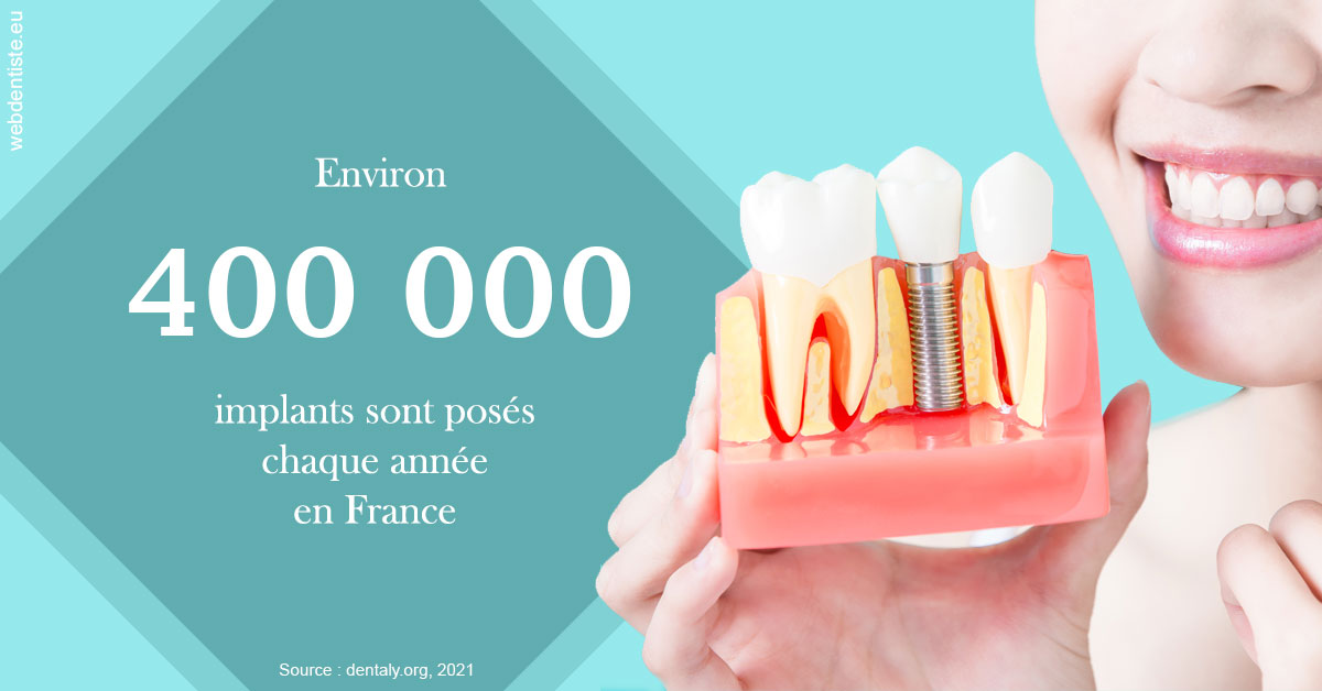 https://selarl-orthodontie-naborienne.chirurgiens-dentistes.fr/Pose d'implants en France 2